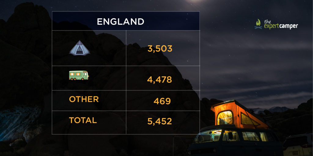 The number of campsites in England