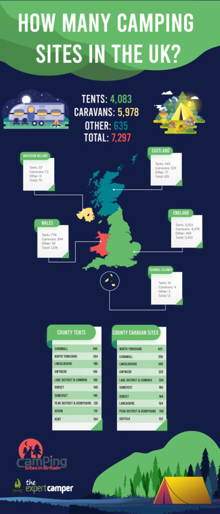 How many camping sites in the UK