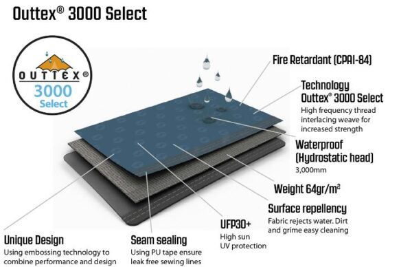 Outwell Windscreen - Image 2
